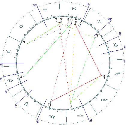 kliki kaardi suurendamiseks või orbide muutmiseks kaart