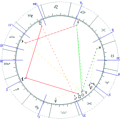 kliki kaardi suurendamiseks või orbide muutmiseks kaart
