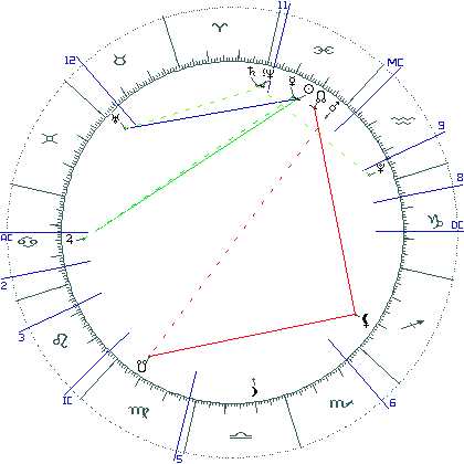 kliki kaardi suurendamiseks või orbide muutmiseks kaart