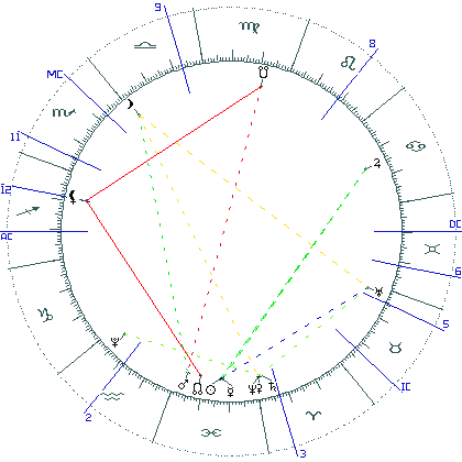 kliki kaardi suurendamiseks või orbide muutmiseks kaart