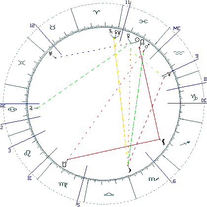 kliki kaardi suurendamiseks või orbide muutmiseks kaart