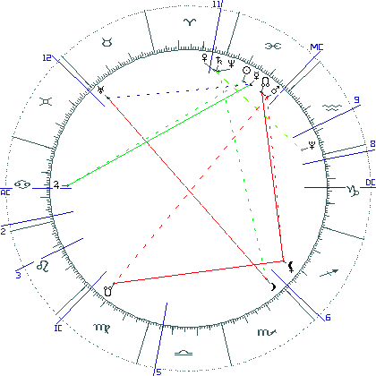 kliki kaardi suurendamiseks või orbide muutmiseks kaart