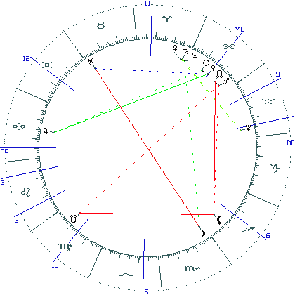 kliki kaardi suurendamiseks või orbide muutmiseks kaart
