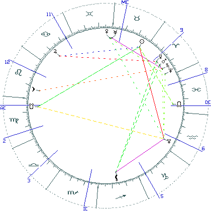 kliki kaardi suurendamiseks või orbide muutmiseks kaart
