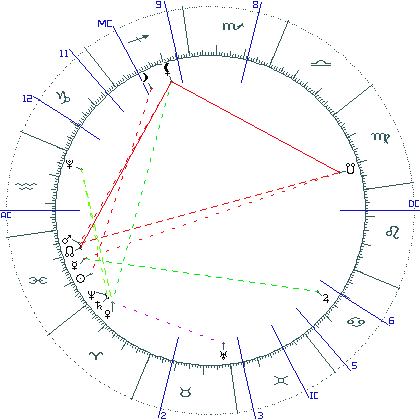 kliki kaardi suurendamiseks või orbide muutmiseks kaart