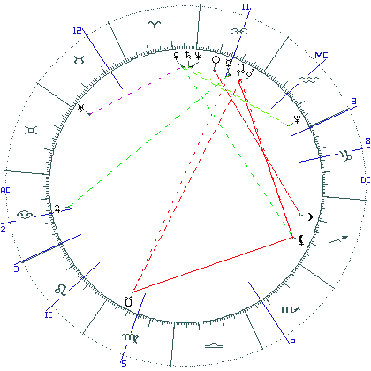 kliki kaardi suurendamiseks või orbide muutmiseks kaart