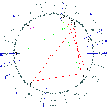 kliki kaardi suurendamiseks või orbide muutmiseks kaart