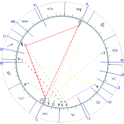 kliki kaardi suurendamiseks või orbide muutmiseks kaart