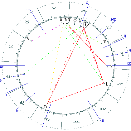 kliki kaardi suurendamiseks või orbide muutmiseks kaart