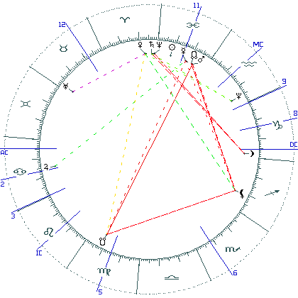 kliki kaardi suurendamiseks või orbide muutmiseks kaart