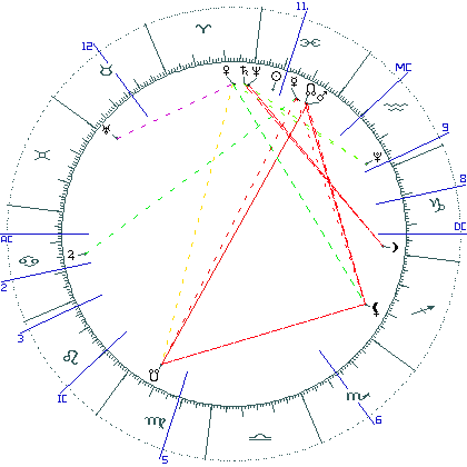 kliki kaardi suurendamiseks või orbide muutmiseks kaart