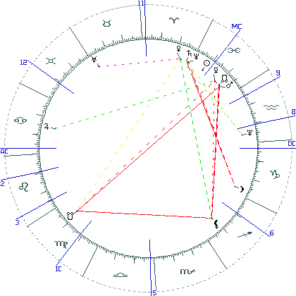 kliki kaardi suurendamiseks või orbide muutmiseks kaart