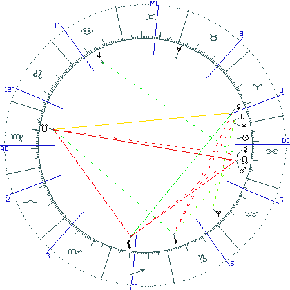 kliki kaardi suurendamiseks või orbide muutmiseks kaart