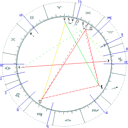 kliki kaardi suurendamiseks või orbide muutmiseks kaart