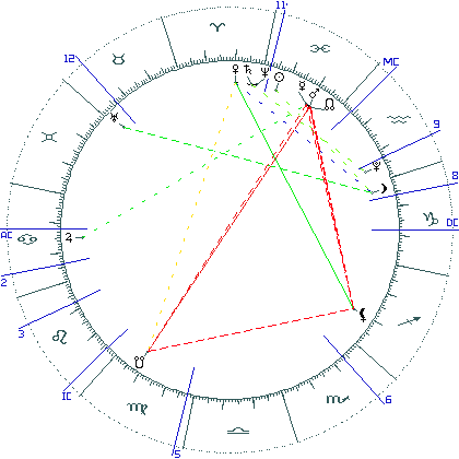 kliki kaardi suurendamiseks või orbide muutmiseks kaart