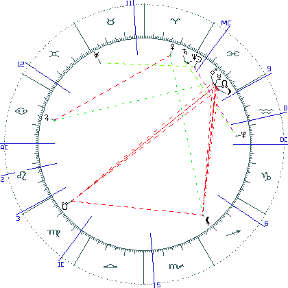 kliki kaardi suurendamiseks või orbide muutmiseks kaart