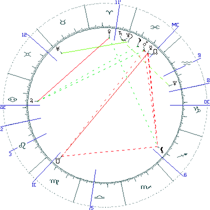 kliki kaardi suurendamiseks või orbide muutmiseks kaart