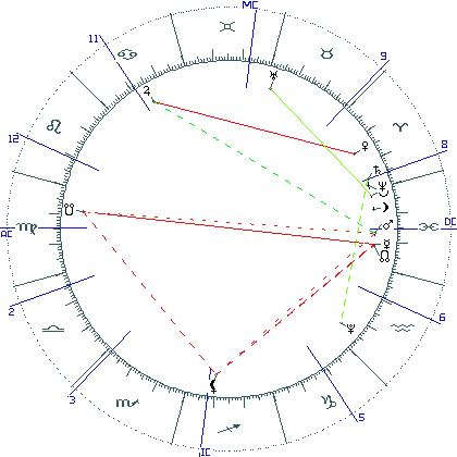 kliki kaardi suurendamiseks või orbide muutmiseks kaart