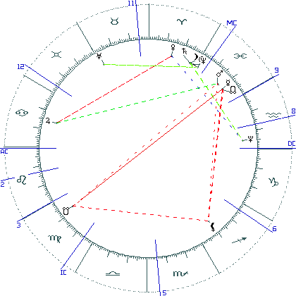 kliki kaardi suurendamiseks või orbide muutmiseks kaart