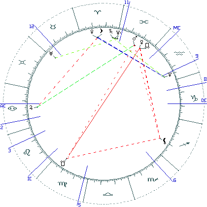 kliki kaardi suurendamiseks või orbide muutmiseks kaart