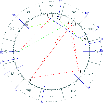 kliki kaardi suurendamiseks või orbide muutmiseks kaart