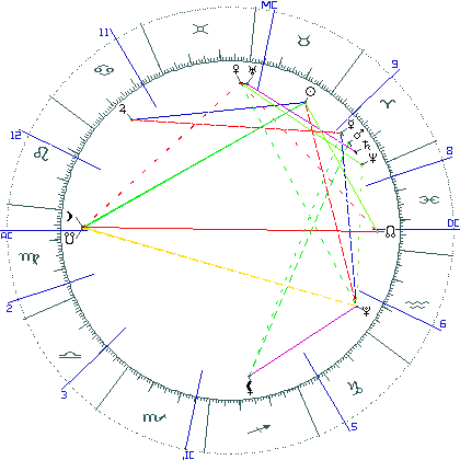kliki kaardi suurendamiseks või orbide muutmiseks kaart