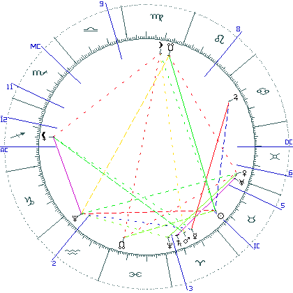 kliki kaardi suurendamiseks või orbide muutmiseks kaart
