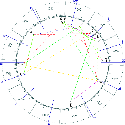 kliki kaardi suurendamiseks või orbide muutmiseks kaart