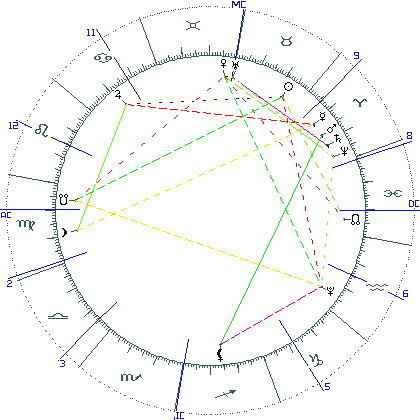 kliki kaardi suurendamiseks või orbide muutmiseks kaart
