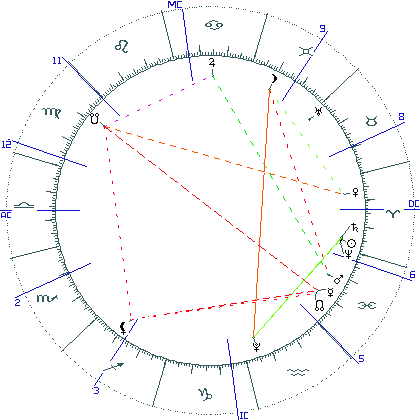 kliki kaardi suurendamiseks või orbide muutmiseks kaart