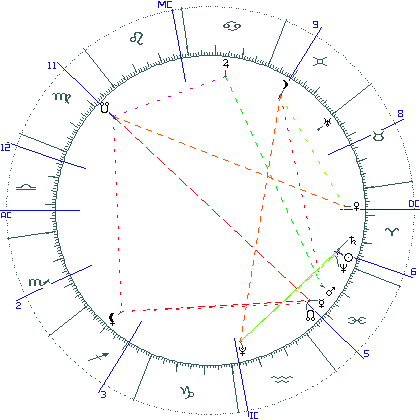 kliki kaardi suurendamiseks või orbide muutmiseks kaart