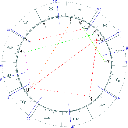 kliki kaardi suurendamiseks või orbide muutmiseks kaart