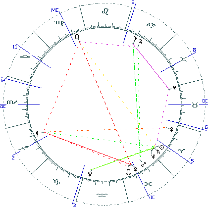 kliki kaardi suurendamiseks või orbide muutmiseks kaart