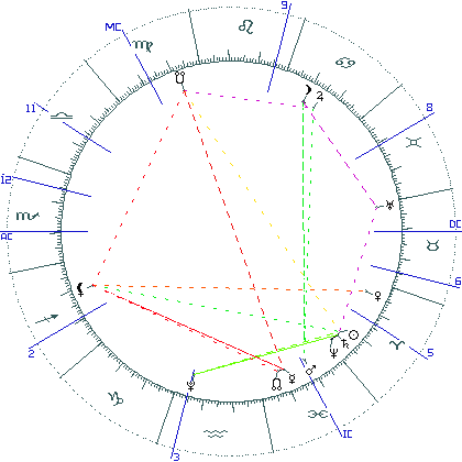 kliki kaardi suurendamiseks või orbide muutmiseks kaart
