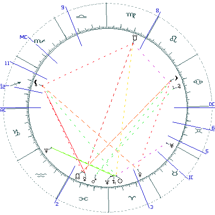 kliki kaardi suurendamiseks või orbide muutmiseks kaart