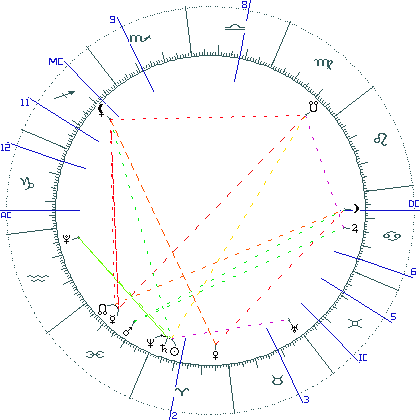 kliki kaardi suurendamiseks või orbide muutmiseks kaart