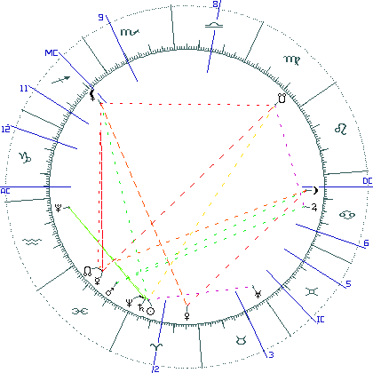 kliki kaardi suurendamiseks või orbide muutmiseks kaart