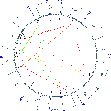 kliki kaardi suurendamiseks või orbide muutmiseks kaart