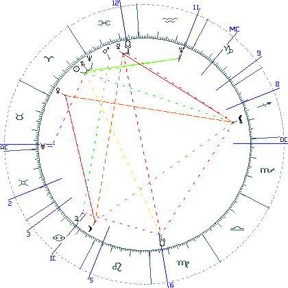 kliki kaardi suurendamiseks või orbide muutmiseks kaart
