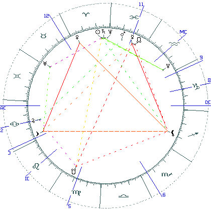 kliki kaardi suurendamiseks või orbide muutmiseks kaart