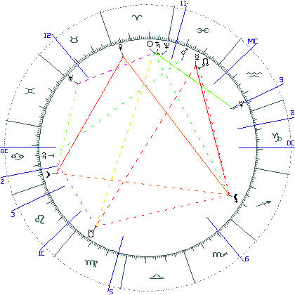kliki kaardi suurendamiseks või orbide muutmiseks kaart