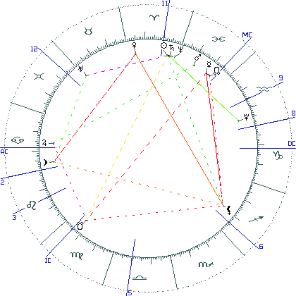 kliki kaardi suurendamiseks või orbide muutmiseks kaart