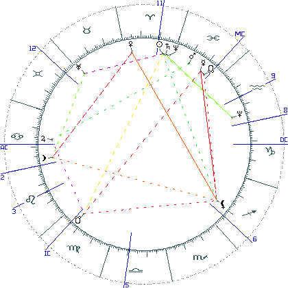 kliki kaardi suurendamiseks või orbide muutmiseks kaart