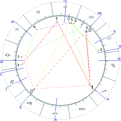 kliki kaardi suurendamiseks või orbide muutmiseks kaart