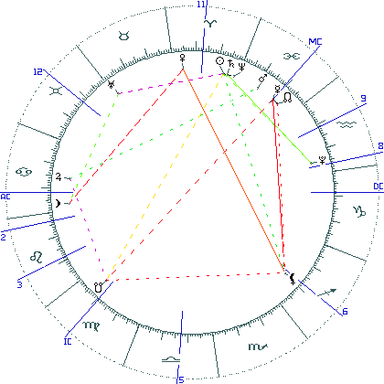 kliki kaardi suurendamiseks või orbide muutmiseks kaart