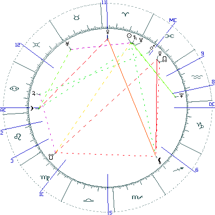 kliki kaardi suurendamiseks või orbide muutmiseks kaart