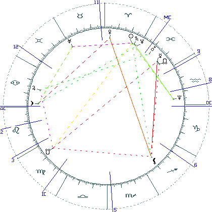 kliki kaardi suurendamiseks või orbide muutmiseks kaart