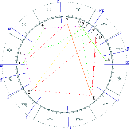 kliki kaardi suurendamiseks või orbide muutmiseks kaart