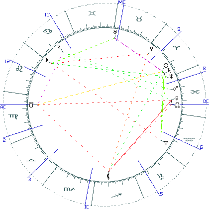 kliki kaardi suurendamiseks või orbide muutmiseks kaart