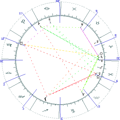 kliki kaardi suurendamiseks või orbide muutmiseks kaart